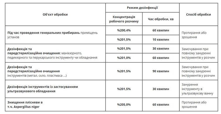 Универсальное средство-концентрат для дезинфекции NANOsteril STALEKS PRO 1000 мл