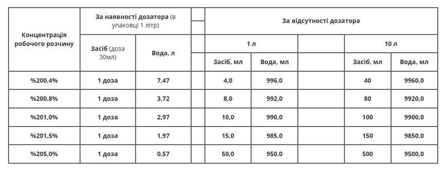 Универсальное средство-концентрат для дезинфекции NANOsteril STALEKS PRO 1000 мл